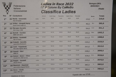 2022-03-20 Lady In Race-BGG_7408