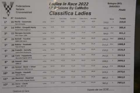2022-03-20 Lady In Race-BGG_7409